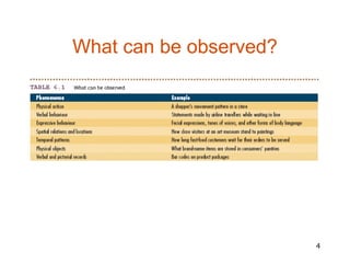 Observation & test marketing | PPT