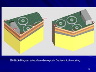 32
3D Block-Diagram subsurface Geological - Geotechnical modeling
 