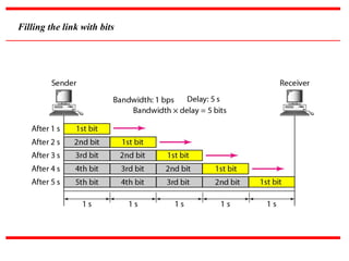 Comprehensive Performance Measures of Computer Networks: Bandwidth ...