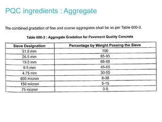 PQC ingredients : Aggregate
 