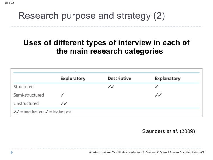 Lecture 10 primary data collection interviews