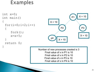 21
int x=0;
int main()
{
for(i=0;i<2;i++)
{
fork();
x=x+5;
}
return 0;
}
P1
P2 P3
p4
X = 10
X = 10
X = 10
X = 10
Number of new processes created is 3
Final value of x in P1 is 10
Final value of x in P2 is 10
Final value of x in P3 is 10
Final value of x in P4 is 10
 