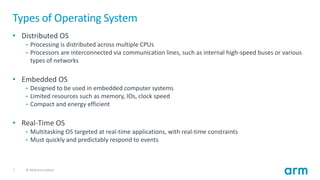 Lecture10_RealTimeOperatingSystems.pptx