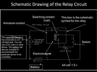 Drawinf Relay important of relays | PDF
