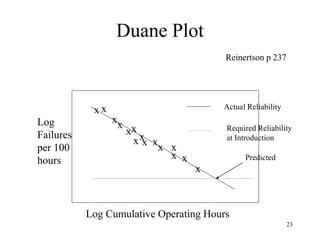 Lecture 10 Reliability.ppt