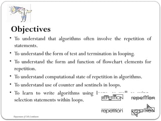 Different_types_loops_for_CProgramming.pptx