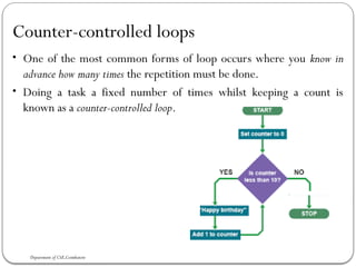 Program Counter Assembly Loop Different_types_loops_for_CProgramming.pptx