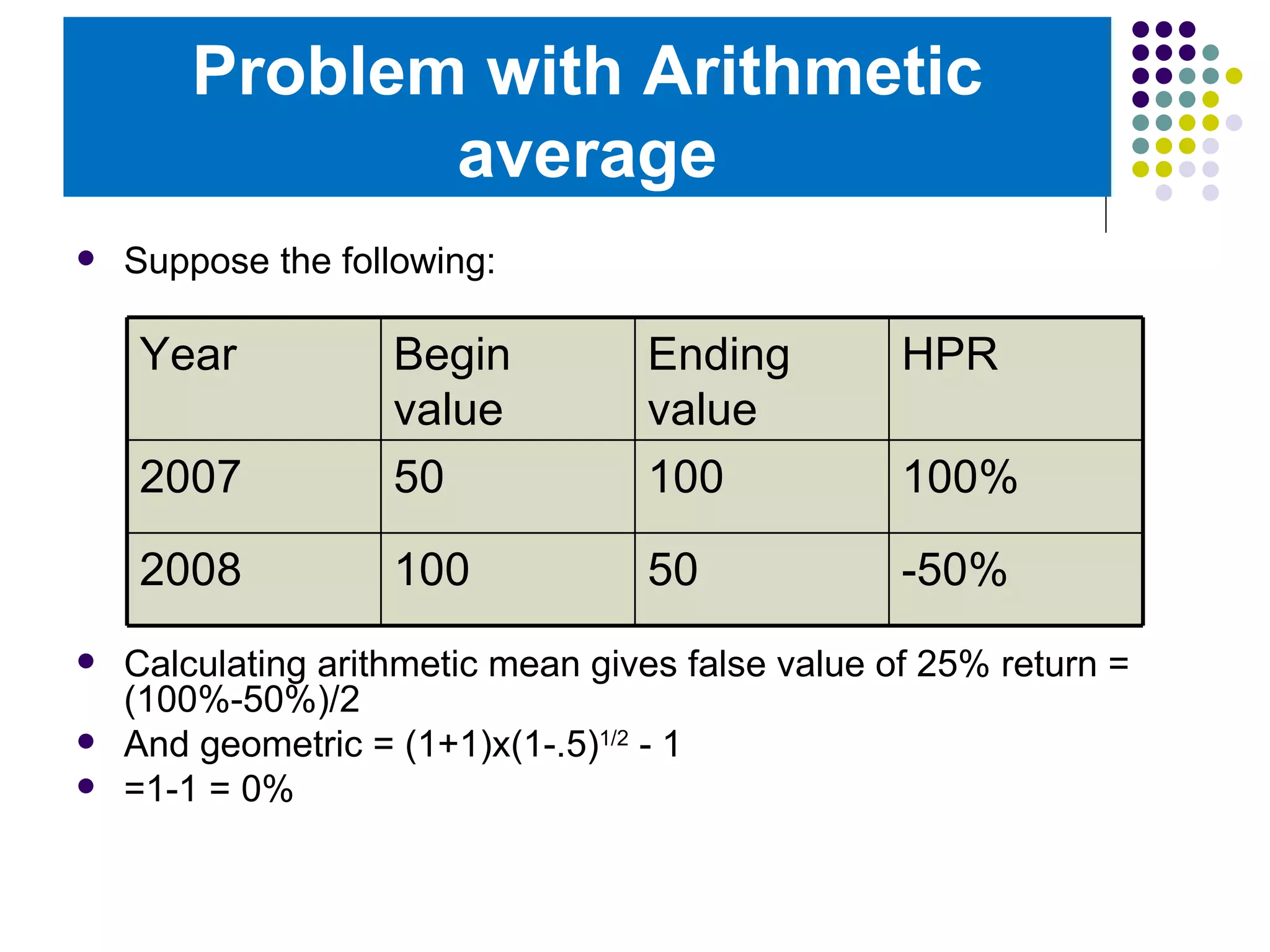 Problem with Arithmetic average Suppose the following: Calculating arithmetic mean gives false value of 25% return = (100%-50%)/2 And geometric = (1+1)x(1-.5) 1/2 - 1 =1-1 = 0% Year Begin value Ending value HPR 2007 50 100 100% 2008 100 50 -50%