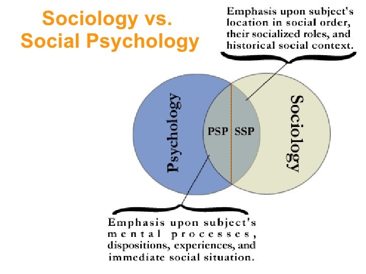 overview of social psychology sociology Introduction to sociology sociology and social theory, 1830–1930 symbolic interaction: an introduction to social psychology lanham, md: altamira press. overview of social psychology sociology Introduction to sociology sociology and social theory, 1830–1930 symbolic interaction: an introduction to social psychology lanham, md: altamira press.