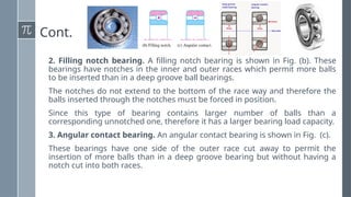 Cont.
2. Filling notch bearing. A filling notch bearing is shown in Fig. (b). These
bearings have notches in the inner and outer races which permit more balls
to be inserted than in a deep groove ball bearings.
The notches do not extend to the bottom of the race way and therefore the
balls inserted through the notches must be forced in position.
Since this type of bearing contains larger number of balls than a
corresponding unnotched one, therefore it has a larger bearing load capacity.
3. Angular contact bearing. An angular contact bearing is shown in Fig. (c).
These bearings have one side of the outer race cut away to permit the
insertion of more balls than in a deep groove bearing but without having a
notch cut into both races.
 