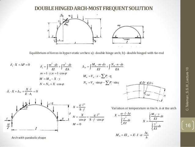hinges e-swing Structures s.s.iii of Faculty 10 Steel Lecture of  Design