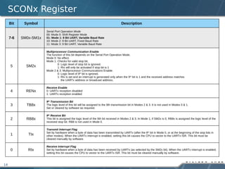 14
SCONx Register
Bit Symbol Description
7-6 SM0x-SM1x
Serial Port Operation Mode
00: Mode 0: Shift Register Mode
01: Mode 1: 8 Bit UART, Variable Baud Rate
10: Mode 2: 9 Bit UART, Fixed Baud Rate
11: Mode 3: 9 Bit UART, Variable Baud Rate
5 SM2x
Multiprocessor Communication Enable
The function of this bit depends on the Serial Port Operation Mode.
Mode 0: No effect.
Mode 1: Checks for valid stop bit.
0: Logic level of stop bit is ignored.
1: RIx will only be activated if stop bit is 1
Mode 2 & 3: Multiprocessor Communications Enable.
0: Logic level of 9th
bit is ignored.
1: RIx is set and an interrupt is generated only when the 9th
bit is 1 and the received address matches
the UARTx address or broadcast address.
4 RENx
Receive Enable
0: UARTx reception disabled
1: UARTx reception enabled
3 TB8x
9th
Transmission Bit
The logic level of this bit will be assigned to the 9th transmission bit in Modes 2 & 3. It is not used in Modes 0 & 1.
Set or cleared by software as required.
2 RB8x
9th
Receive Bit
This bit is assigned the logic level of the 9th bit received in Modes 2 & 3. In Mode 1, if SM2x is 0, RB8x is assigned the logic level of the
received stop bit. RB8 is not used in Mode 0.
1 TIx
Transmit Interrupt Flag
Set by hardware when a byte of data has been transmitted by UARTx (after the 8th
bit in Mode 0, or at the beginning of the stop bits in
other modes). When the UARTx interrupt is enabled, setting this bit causes the CPU to vector to the UARTx ISR. This bit must be
cleared manually by software.
0 RIx
Receive Interrupt Flag
Set by hardware when a byte of data has been received by UARTx (as selected by the SM2x bit). When the UARTx interrupt is enabled,
setting this bit causes the CPU to vector to the UARTx ISR. This bit must be cleared manually by software.
 
