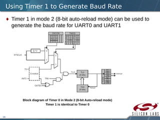 16
Using Timer 1 to Generate Baud Rate
 Timer 1 in mode 2 (8-bit auto-reload mode) can be used to
generate the baud rate for UART0 and UART1
Block diagram of Timer 0 in Mode 2 (8-bit Auto-reload mode)
Timer 1 is identical to Timer 0
 