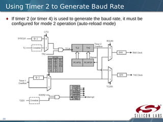 20
Using Timer 2 to Generate Baud Rate
 If timer 2 (or timer 4) is used to generate the baud rate, it must be
configured for mode 2 operation (auto-reload mode)
 