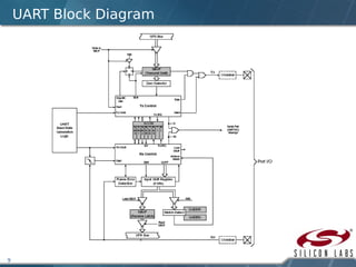 9
UART Block Diagram
 