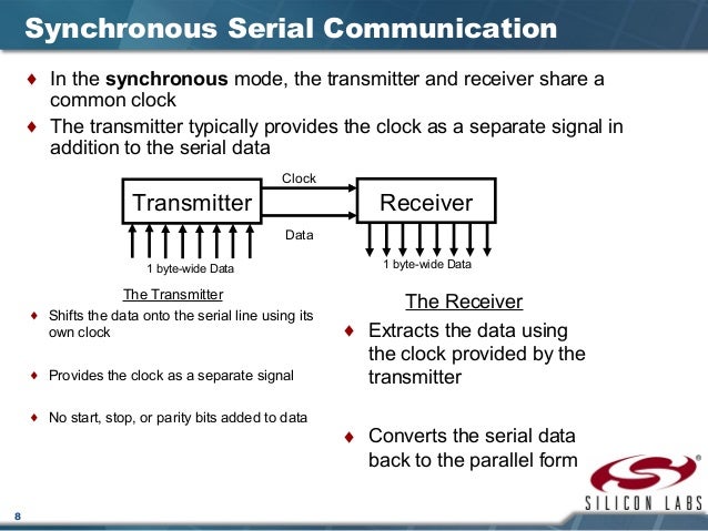 serial communication serial communication