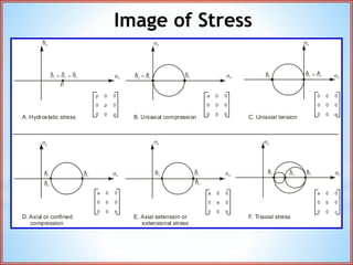 lecture10structuralgeologystress-140910011405-phpapp02.pdf