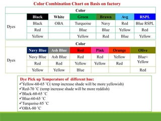 Lecture#10 Theory of Color.pptx