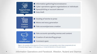 Information Operations and Facebook, Weedon, Nuland and Stamos
 