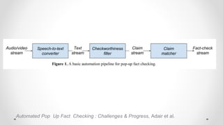 Automated Pop Up Fact Checking : Challenges & Progress, Adair et al.
 