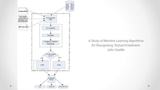 A Study of Machine Learning Algorithms
for Recognizing Textual Entailment,
Julio Castillo
 
