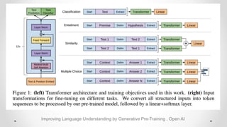 Improving Language Understanding by Generative Pre-Training , Open AI
 
