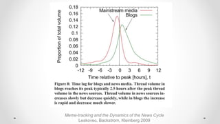 Meme-tracking and the Dynamics of the News Cycle
Leskovec, Backstrom, Kleinberg 2009
 
