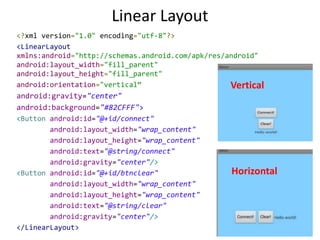 Linear Layout
<?xml version="1.0" encoding="utf-8"?>
<LinearLayout
xmlns:android="http://schemas.android.com/apk/res/android"
android:layout_width="fill_parent"
android:layout_height="fill_parent"
android:orientation="vertical“
android:gravity="center"
android:background="#82CFFF">
<Button android:id="@+id/connect"
android:layout_width="wrap_content"
android:layout_height="wrap_content"
android:text="@string/connect"
android:gravity="center"/>
<Button android:id="@+id/btnclear"
android:layout_width="wrap_content"
android:layout_height="wrap_content"
android:text="@string/clear"
android:gravity="center"/>
</LinearLayout>
Vertical
Horizontal
 