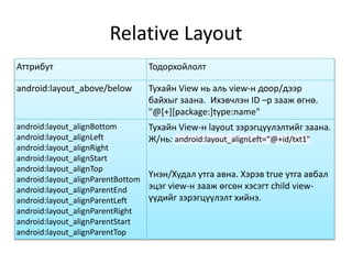 Relative Layout
Аттрибут Тодорхойлолт
android:layout_above/below Тухайн View нь аль view-н доор/дээр
байхыг заана. Ихэвчлэн ID –р зааж өгнө.
"@[+][package:]type:name"
android:layout_alignBottom
android:layout_alignLeft
android:layout_alignRight
android:layout_alignStart
android:layout_alignTop
android:layout_alignParentBottom
android:layout_alignParentEnd
android:layout_alignParentLeft
android:layout_alignParentRight
android:layout_alignParentStart
android:layout_alignParentTop
Тухайн View-н layout зэрэгцүүлэлтийг заана.
Ж/нь: android:layout_alignLeft=“@+id/txt1"
Үнэн/Худал утга авна. Хэрэв true утга авбал
эцэг view-н зааж өгсөн хэсэгт child view-
үүдийг зэрэгцүүлэлт хийнэ.
 