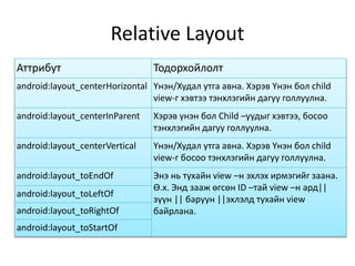Relative Layout
Аттрибут Тодорхойлолт
android:layout_centerHorizontal Үнэн/Худал утга авна. Хэрэв Үнэн бол child
view-г хэвтээ тэнхлэгийн дагуу голлуулна.
android:layout_centerInParent Хэрэв үнэн бол Child –уудыг хэвтээ, босоо
тэнхлэгийн дагуу голлуулна.
android:layout_centerVertical Үнэн/Худал утга авна. Хэрэв Үнэн бол child
view-г босоо тэнхлэгийн дагуу голлуулна.
android:layout_toEndOf Энэ нь тухайн view –н эхлэх ирмэгийг заана.
Ө.х. Энд зааж өгсөн ID –тай view –н ард||
зүүн || баруун ||эхлэлд тухайн view
байрлана.
android:layout_toLeftOf
android:layout_toRightOf
android:layout_toStartOf
 