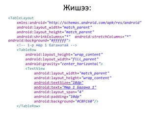 Жишээ:
<TableLayout
xmlns:android="http://schemas.android.com/apk/res/android"
android:layout_width="match_parent"
android:layout_height="match_parent"
android:shrinkColumns="*" android:stretchColumns="*"
android:background="#ffffff">
<!-- 1-р мөр 1 баганатай -->
<TableRow
android:layout_height="wrap_content"
android:layout_width="fill_parent"
android:gravity="center_horizontal">
<TextView
android:layout_width="match_parent"
android:layout_height="wrap_content"
android:textSize="18dp"
android:text="Мөр 1 Багана 1"
android:layout_span="4"
android:padding="10dp"
android:background="#CBFC60"/>
</TableRow>
 
