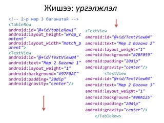 Жишээ: үргэлжлэл
<!-- 2-р мөр 3 баганатай -->
<TableRow
android:id="@+id/tableRow1"
android:layout_height="wrap_c
ontent"
android:layout_width="match_p
arent">
<TextView
android:id="@+id/TextView04"
android:text="Мөр 2 Багана 1"
android:layout_weight="1"
android:background="#97F0AC"
android:padding="20dip"
android:gravity="center"/>
<TextView
android:id="@+id/TextView04"
android:text="Мөр 2 Багана 2"
android:layout_weight="1"
android:background="#2BF059"
android:padding="20dip"
android:gravity="center"/>
<TextView
android:id="@+id/TextView04"
android:text="Мөр 2 Багана 3"
android:layout_weight="1"
android:background="#00A125"
android:padding="20dip"
android:gravity="center"/>
</TableRow>
 
