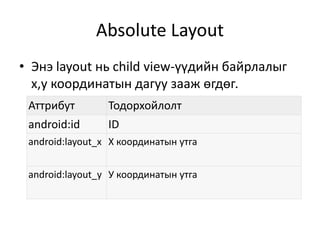 Absolute Layout
• Энэ layout нь child view-үүдийн байрлалыг
x,y координатын дагуу зааж өгдөг.
Аттрибут Тодорхойлолт
android:id ID
android:layout_x X координатын утга
android:layout_y У координатын утга
 
