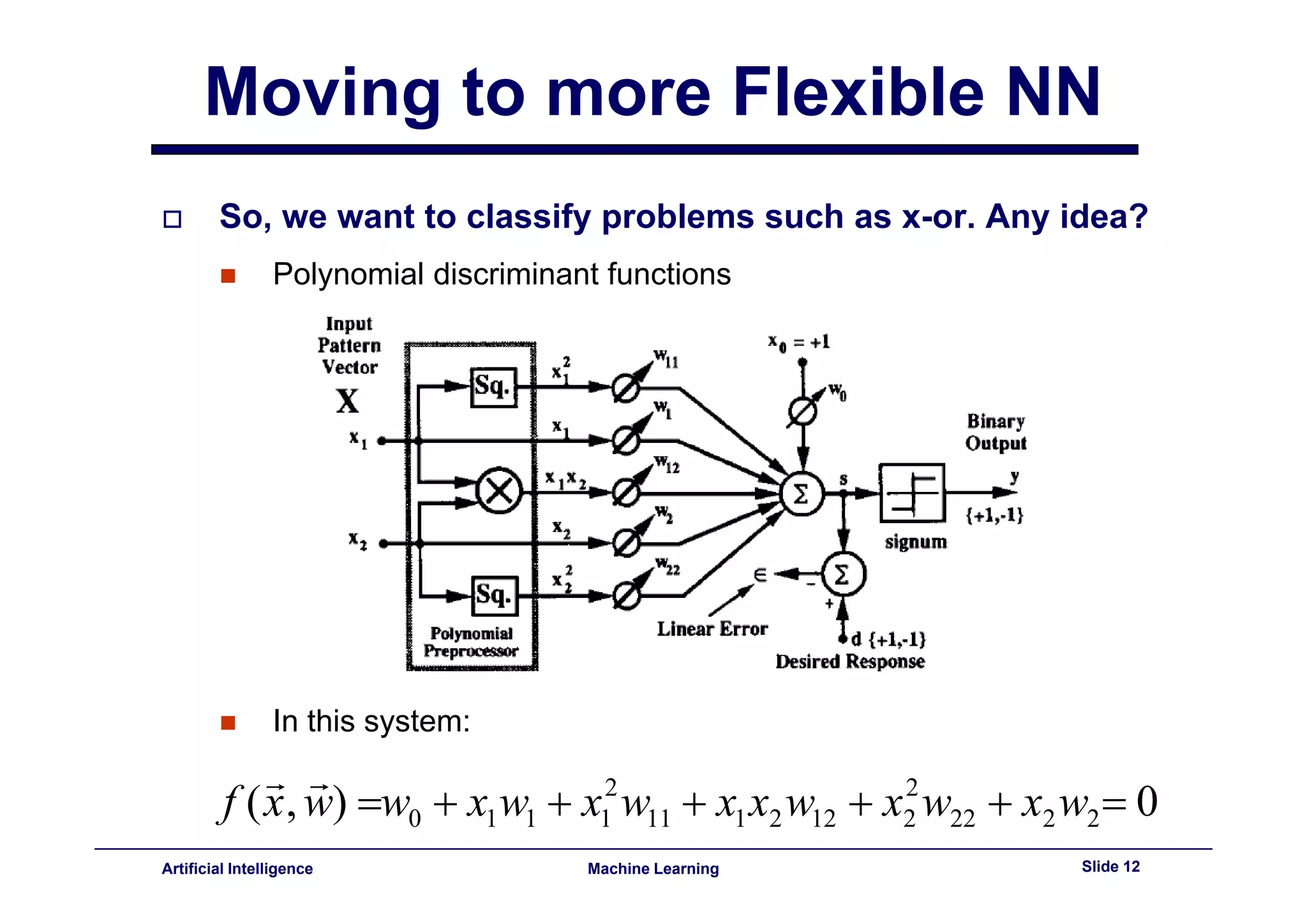 Lecture11 - neural networks