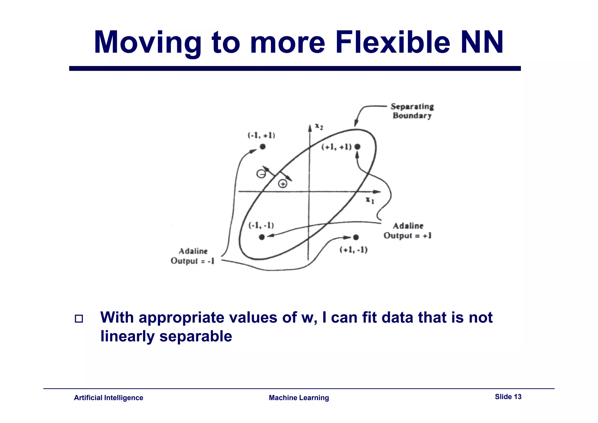 Lecture11 - neural networks