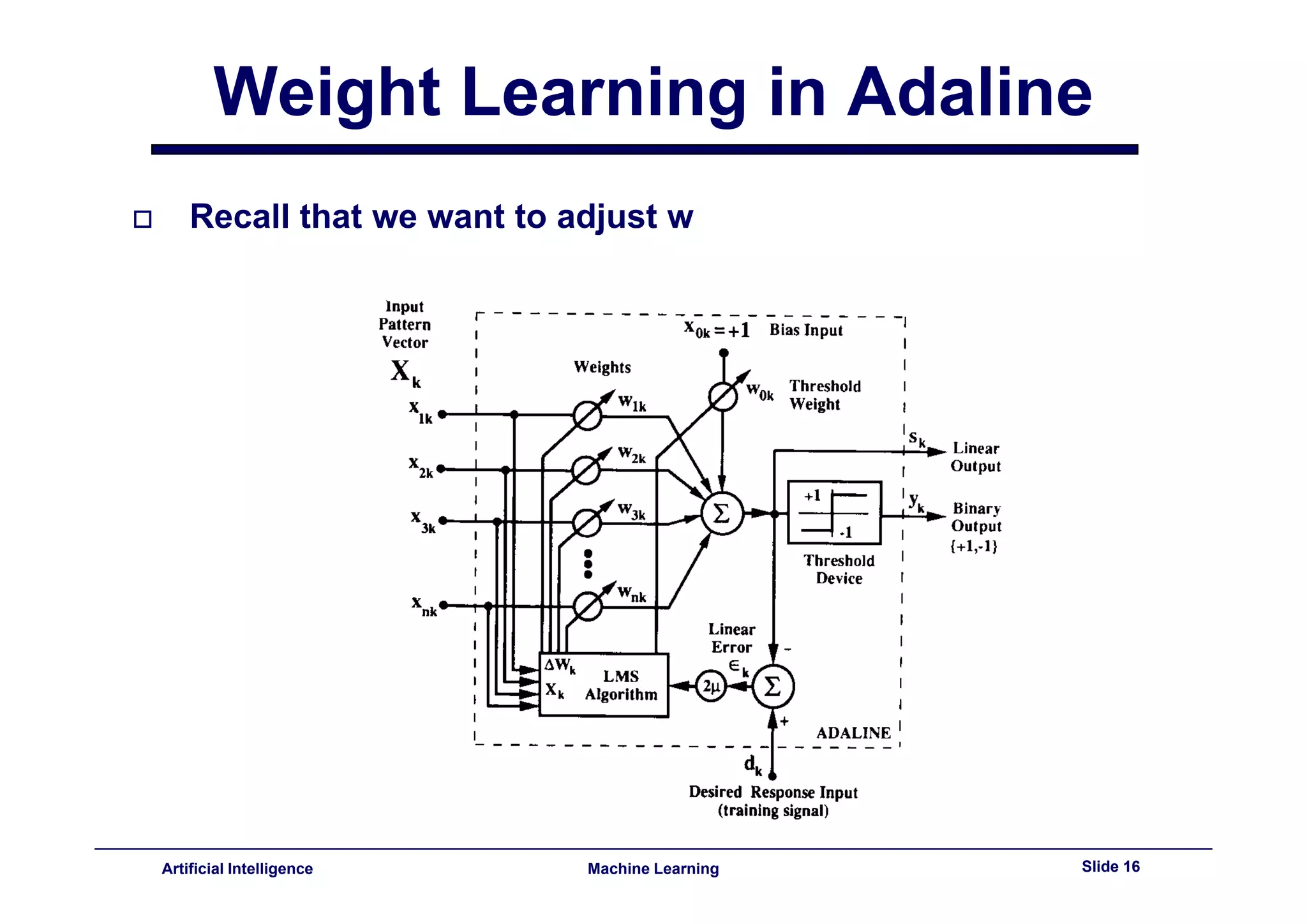 Lecture11 - neural networks