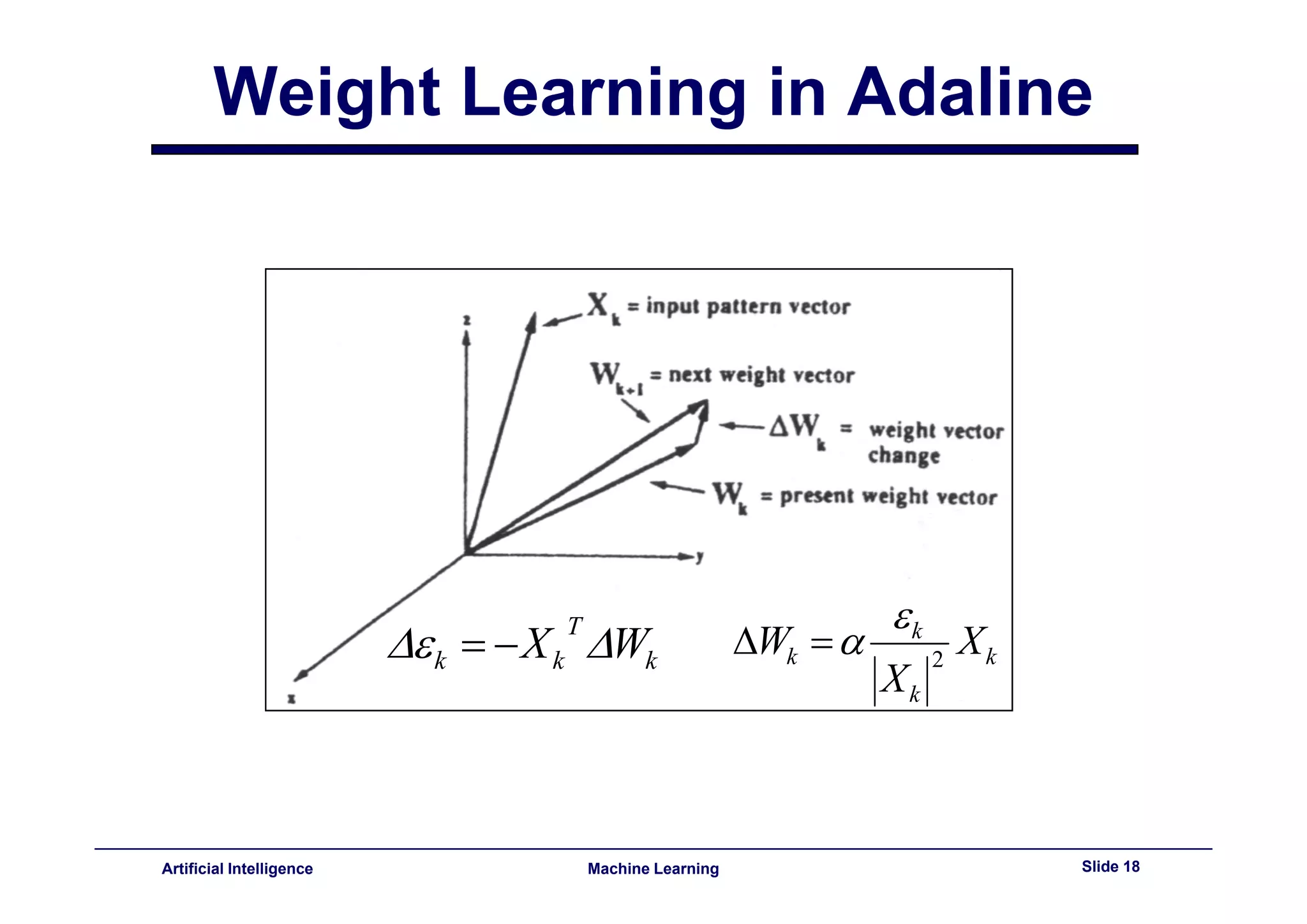 Lecture11 - neural networks