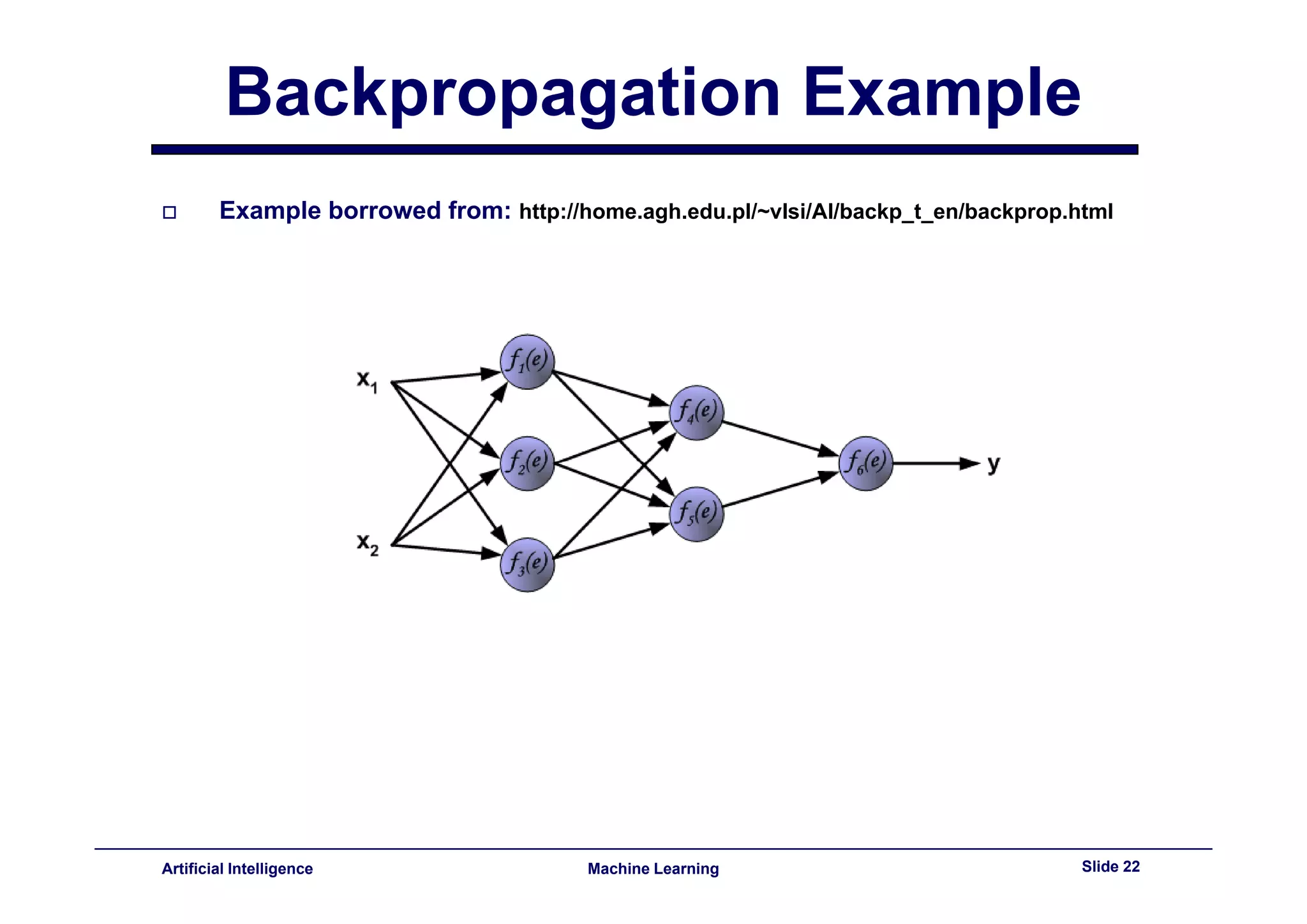 Lecture11 - neural networks