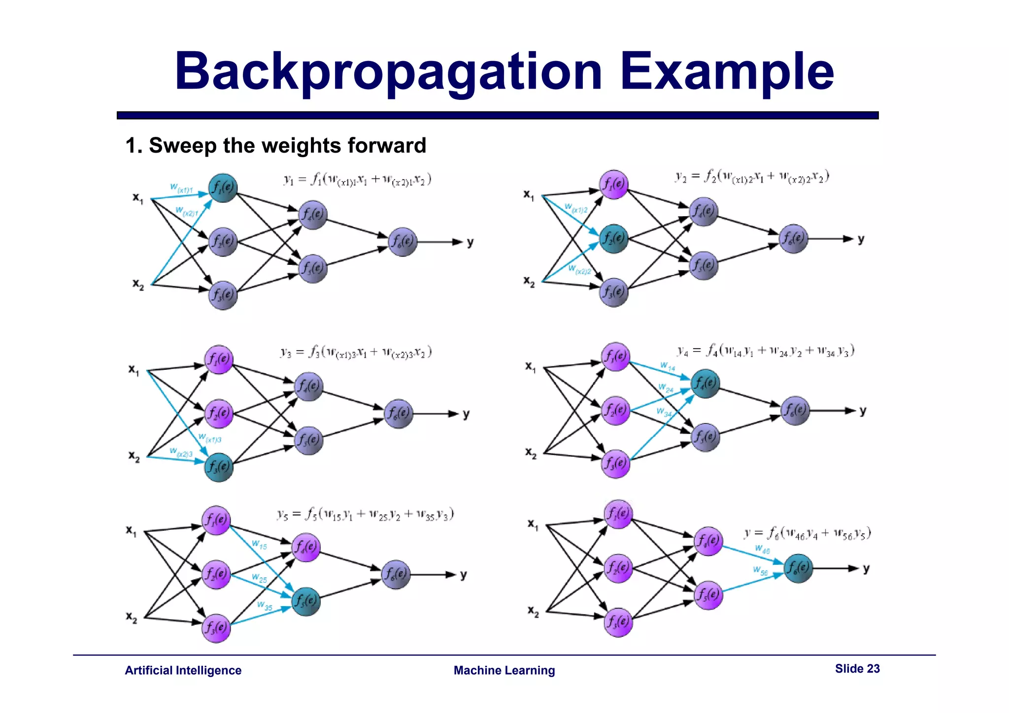 Lecture11 - neural networks