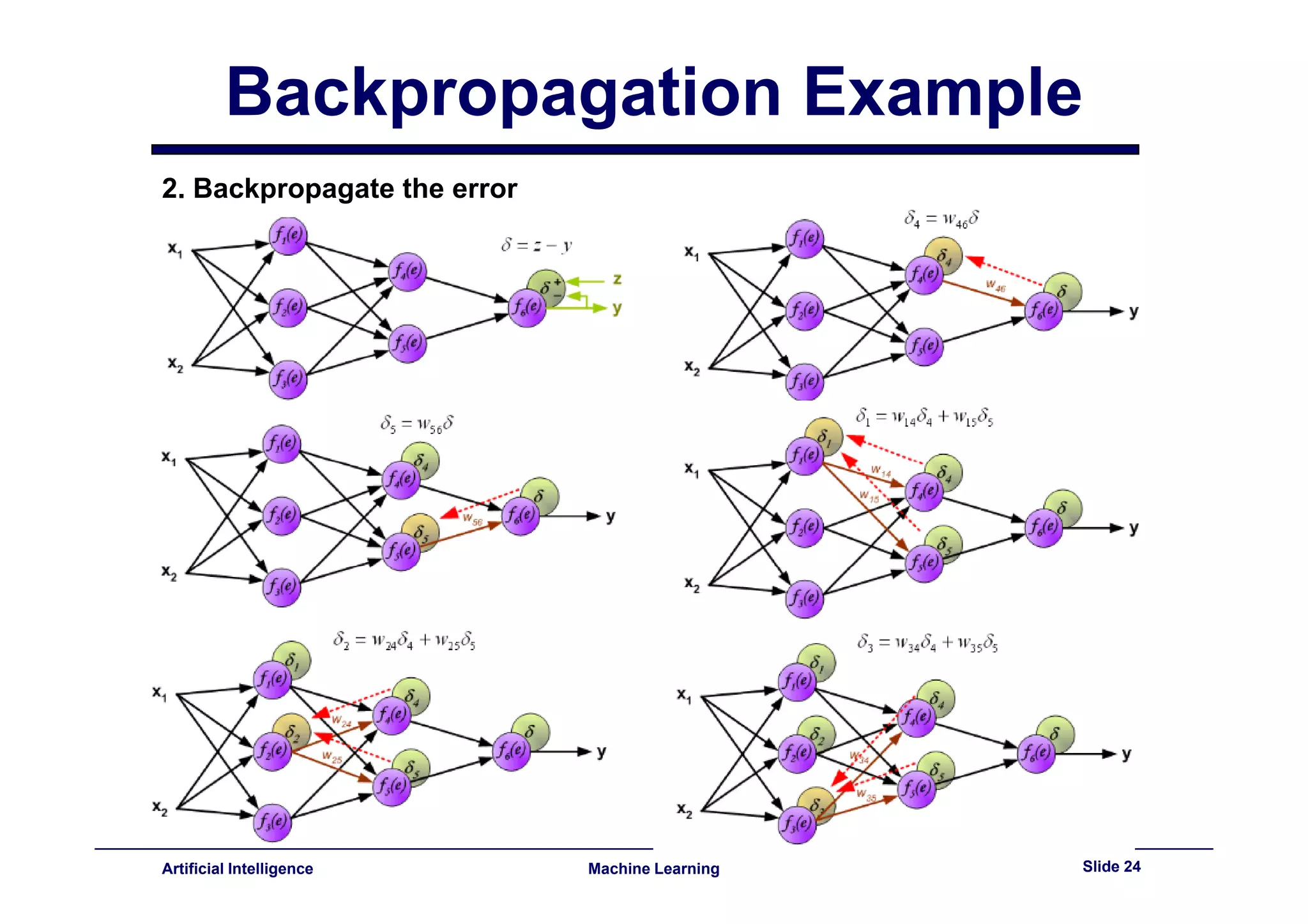 Lecture11 - neural networks