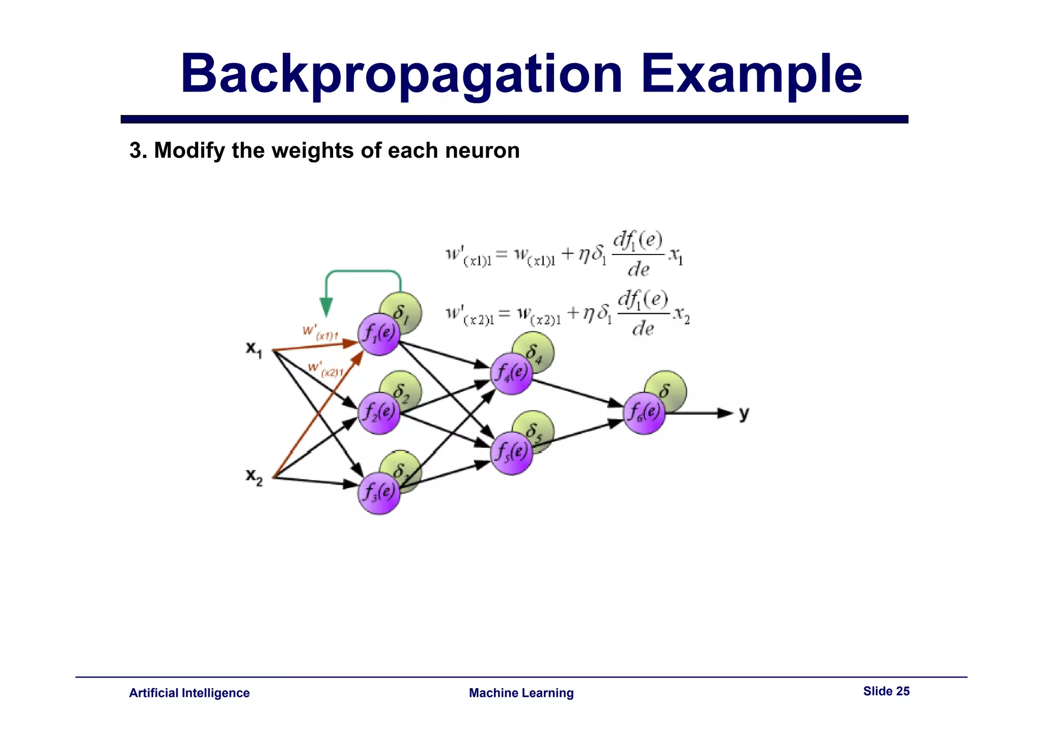 Lecture11 - neural networks