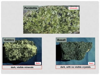 Peridotite                     Ultramafic




Gabbro                               Basalt




                             Mafic                                 Basic

    dark, visible minerals             dark, with no visible crystals
 