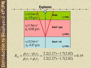 Introduction to Geophysics-KFUPM 