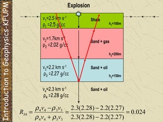 Introduction to Geophysics-KFUPM 