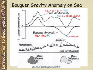 Bouguer Gravity Anomaly on Sea Introduction to Geophysics-KFUPM Δ g fa = g – g t  +  FAC Δ g B =  Δ g fa - BC BC = 0.419  ρ  h FAC = h x (0.308 mGal/m) 