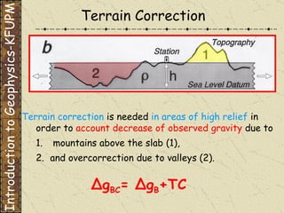 Terrain correction  is needed  in areas of high relief  in order to  account decrease of observed gravity  due to  mountains above the slab (1),  and overcorrection due to valleys (2). Terrain Correction Introduction to Geophysics-KFUPM Δ g BC =  Δ g B +TC 