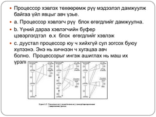 Процессорхэвлэхтөхөөрөмжрүүмэдээлэлдамжуулжбайгааүйлявцыгавчүзье. а. Процессорхэвлэгчрүү  блокөгөгдлийгдамжуулна.b. Үүнийдараахэвлэгчийнбуферцэвэрлэгдтэл  ө.х  блок  өгөгдлийгхэвлэж c. дуусталпроцессорюу ч хийхгүйсулзогсохбуюухүлээнэ. Энэньхичнээн ч хугацааавчболно.  Процессорыгингэжашиглахньмашихүрэлгэнбайдалмөн.