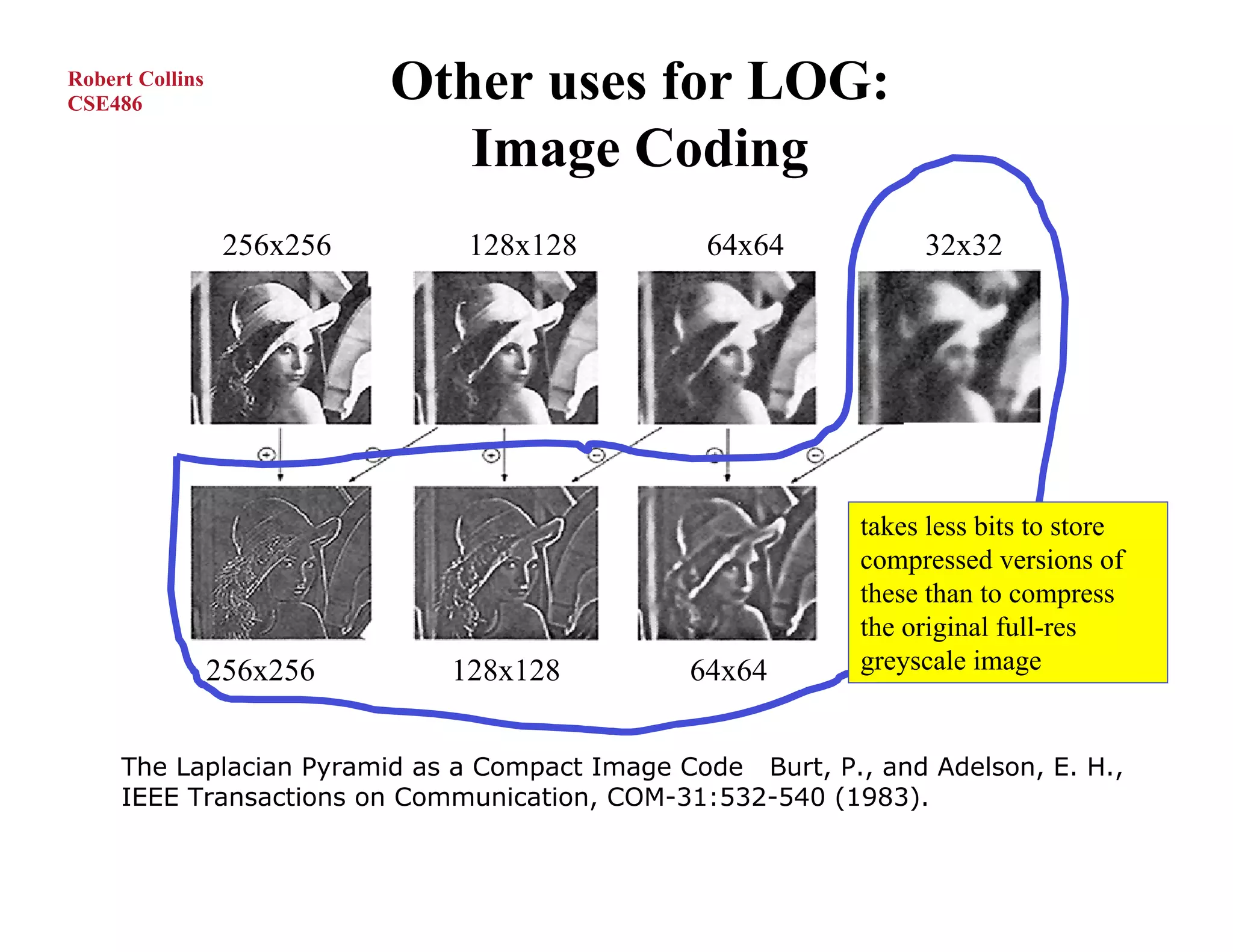 Robert Collins
CSE486
                            Other uses for LOG:
                               Image Coding
                  256x256      128x128          64x64            32x32




                                                            takes less bits to store
                                                            compressed versions of
                                                            these than to compress
                                                            the original full-res
                 256x256      128x128          64x64        greyscale image


     The Laplacian Pyramid as a Compact Image Code Burt, P., and Adelson, E. H.,
     IEEE Transactions on Communication, COM-31:532-540 (1983).
 