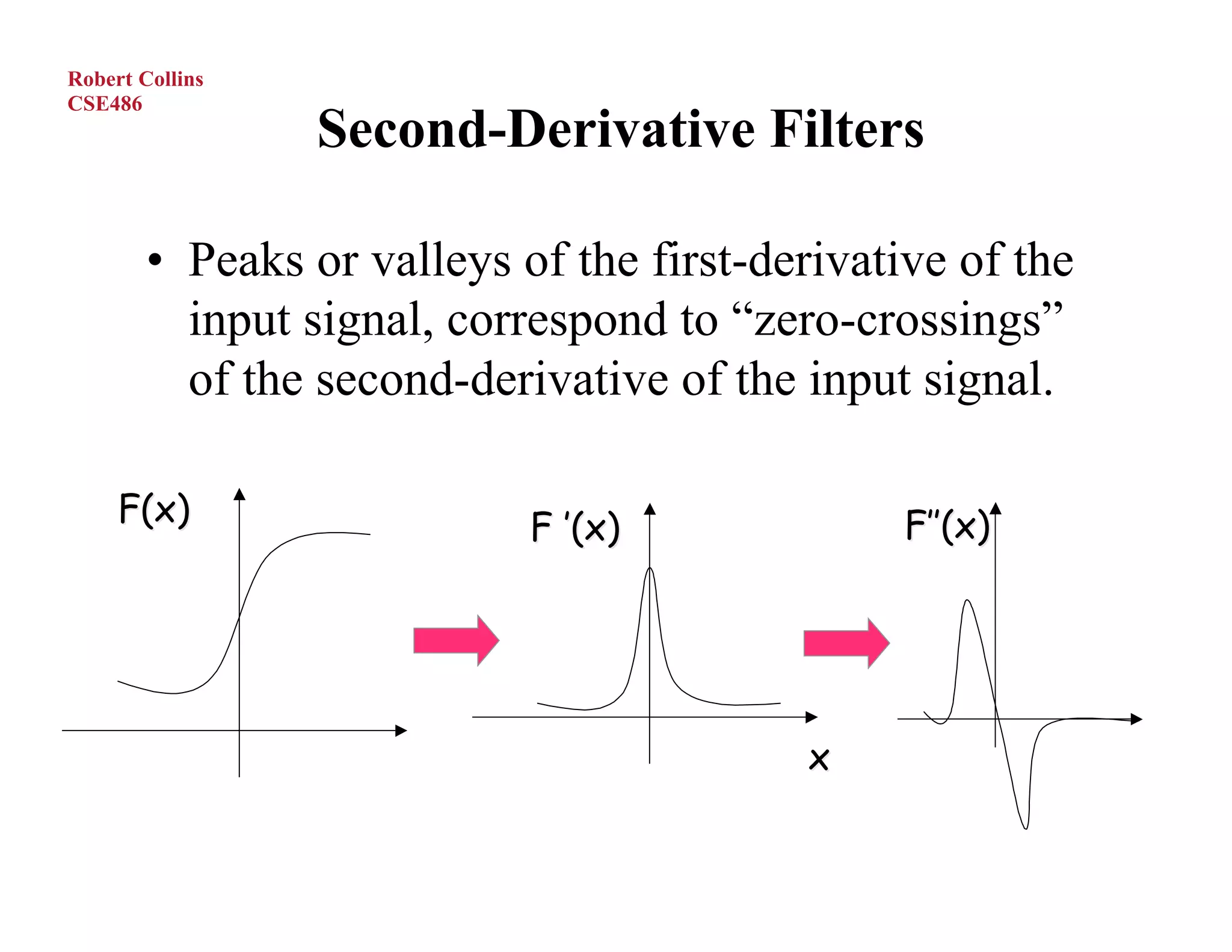 Robert Collins
CSE486
                 Second-Derivative Filters

        • Peaks or valleys of the first-derivative of the
          input signal, correspond to “zero-crossings”
          of the second-derivative of the input signal.

     F(x)                   F ’(x)              F’’(x)




                                          x

O.Camps, PSU
 