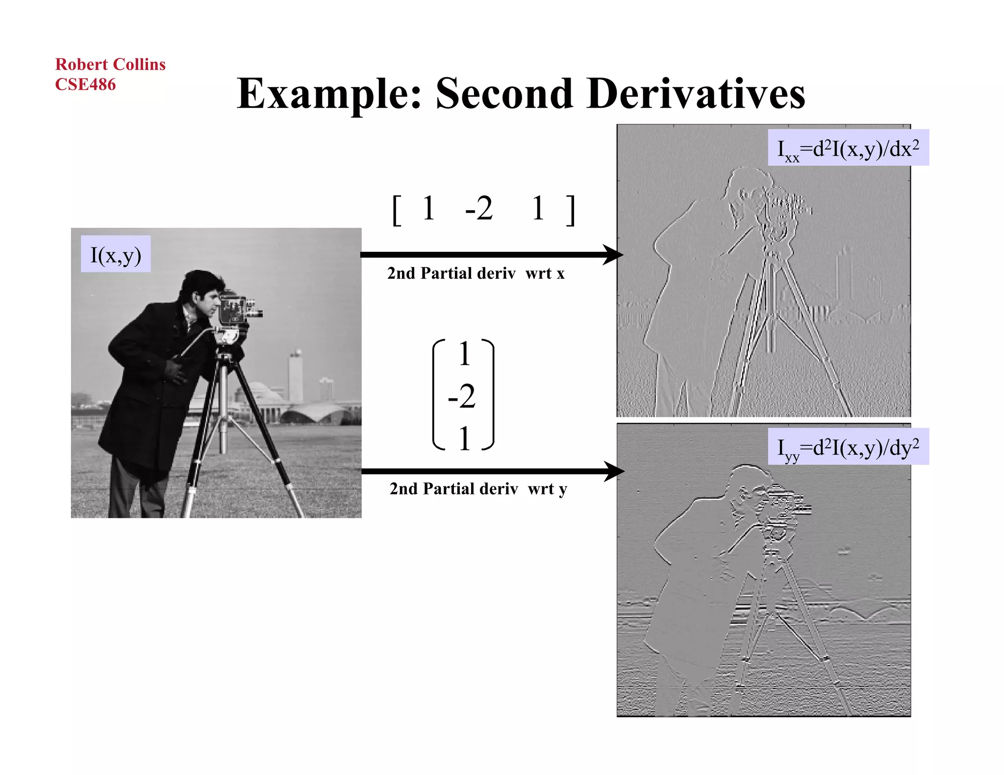 Robert Collins
CSE486
                 Example: Second Derivatives
                                                  Ixx=d2I(x,y)/dx2

                        [ 1 -2 1 ]
    I(x,y)
                        2nd Partial deriv wrt x



                                1
                               -2
                                1                 Iyy=d2I(x,y)/dy2
                        2nd Partial deriv wrt y
 